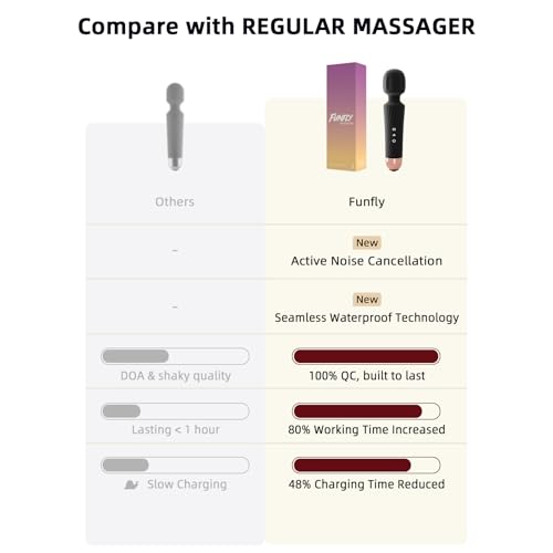 Power Wand Massager, Wireless Waterproof USB Rechargeable Massage with 8 Powerful Speeds 20 Modes Vibration,Mini Frequency for Muscle Aches & Sports Recovery