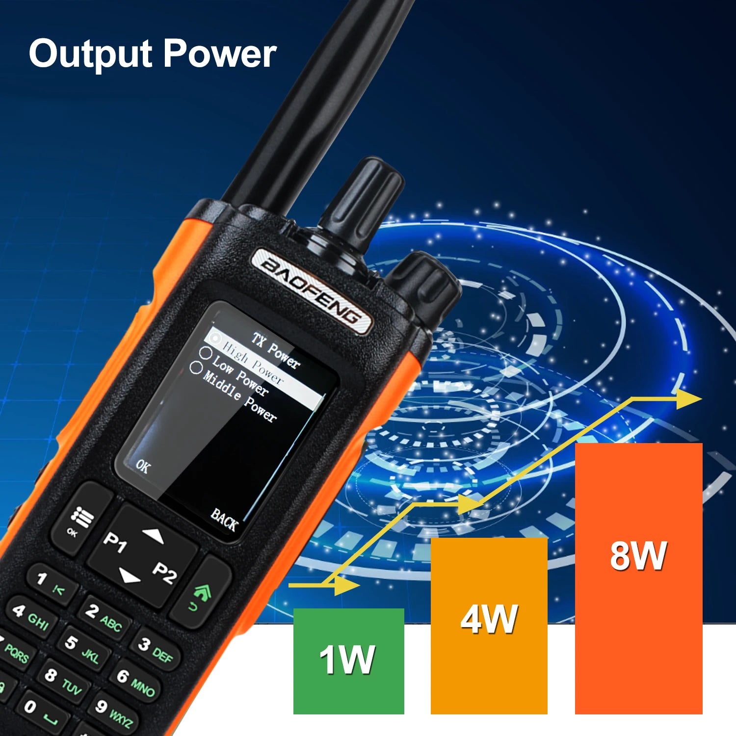 Baofeng DM-32 GPS APRS AES256 Encryption DMR Digital Analog UHF VHF Dual Band 8W Air Band FM Walkie Talkie DM-32UV